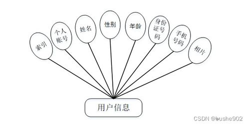 基于SSM框架的甜心驿站饮品信息管理与信息安全产品设计